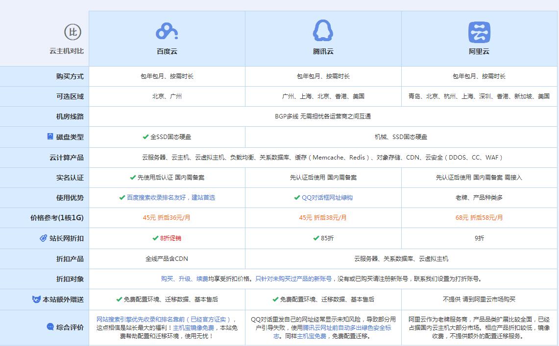 恩施云主机代理对比.jpg